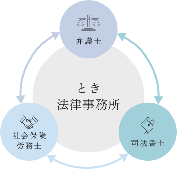 とき法律事務所